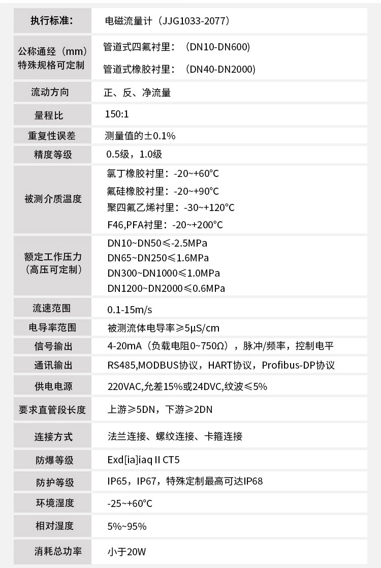 泥水流量計(jì)技術(shù)參數(shù)對照表