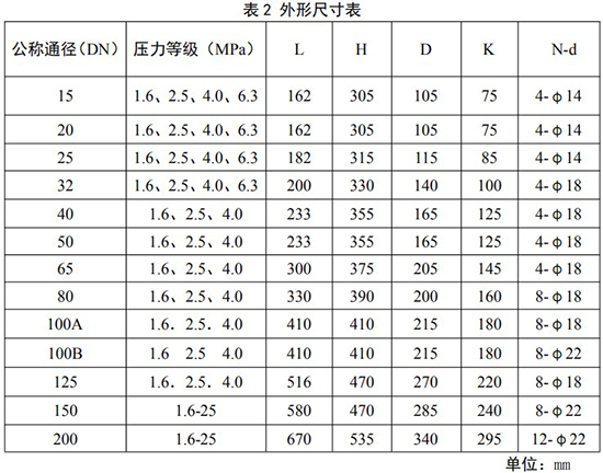 一氧化碳流量計(jì)外形尺寸表