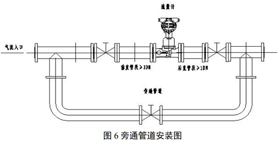 一氧化碳流量計(jì)安裝示意圖