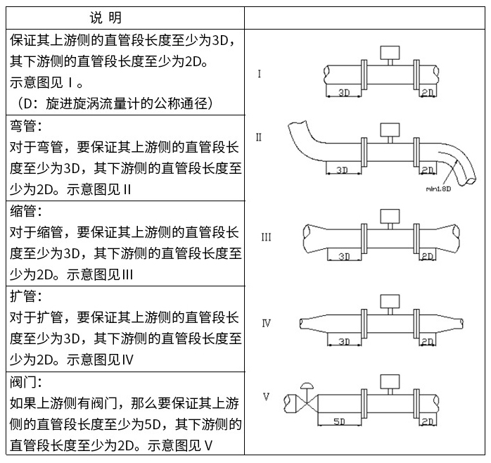 一氧化碳流量計(jì)直管段安裝要求圖