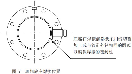 甲烷熱式氣體質(zhì)量流量計(jì)底座焊接位置圖