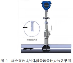 甲烷熱式氣體質(zhì)量流量計(jì)插入式安裝效果圖