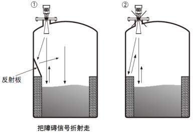 脈沖雷達(dá)液位計(jì)儲(chǔ)罐正確錯(cuò)誤安裝對(duì)比圖