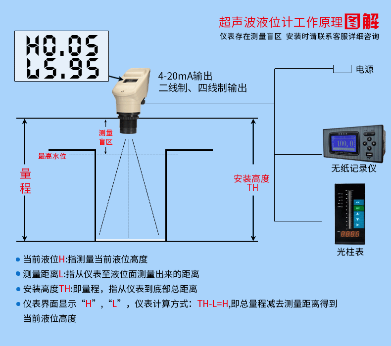 儲罐超聲波液位計(jì)工作原理圖