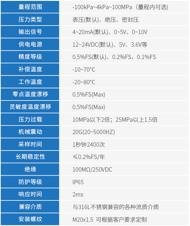 柴油壓力變送器技術(shù)參數(shù)表