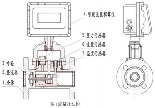 高爐煤氣流量計結構圖