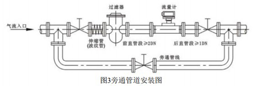 高爐煤氣流量計安裝方式圖