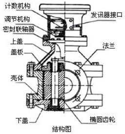 油脂流量計結構圖