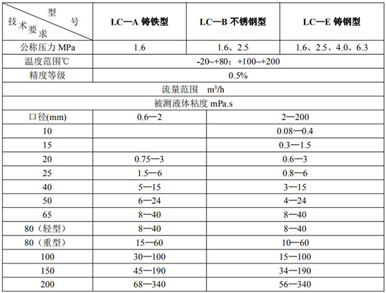 油脂流量計技術參數表