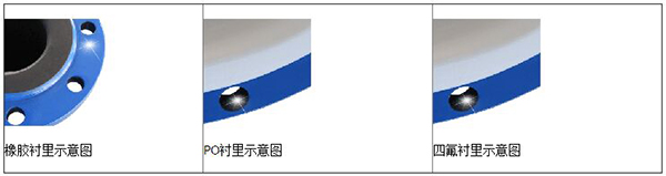 濃鹽酸流量計(jì)襯里材料分類圖